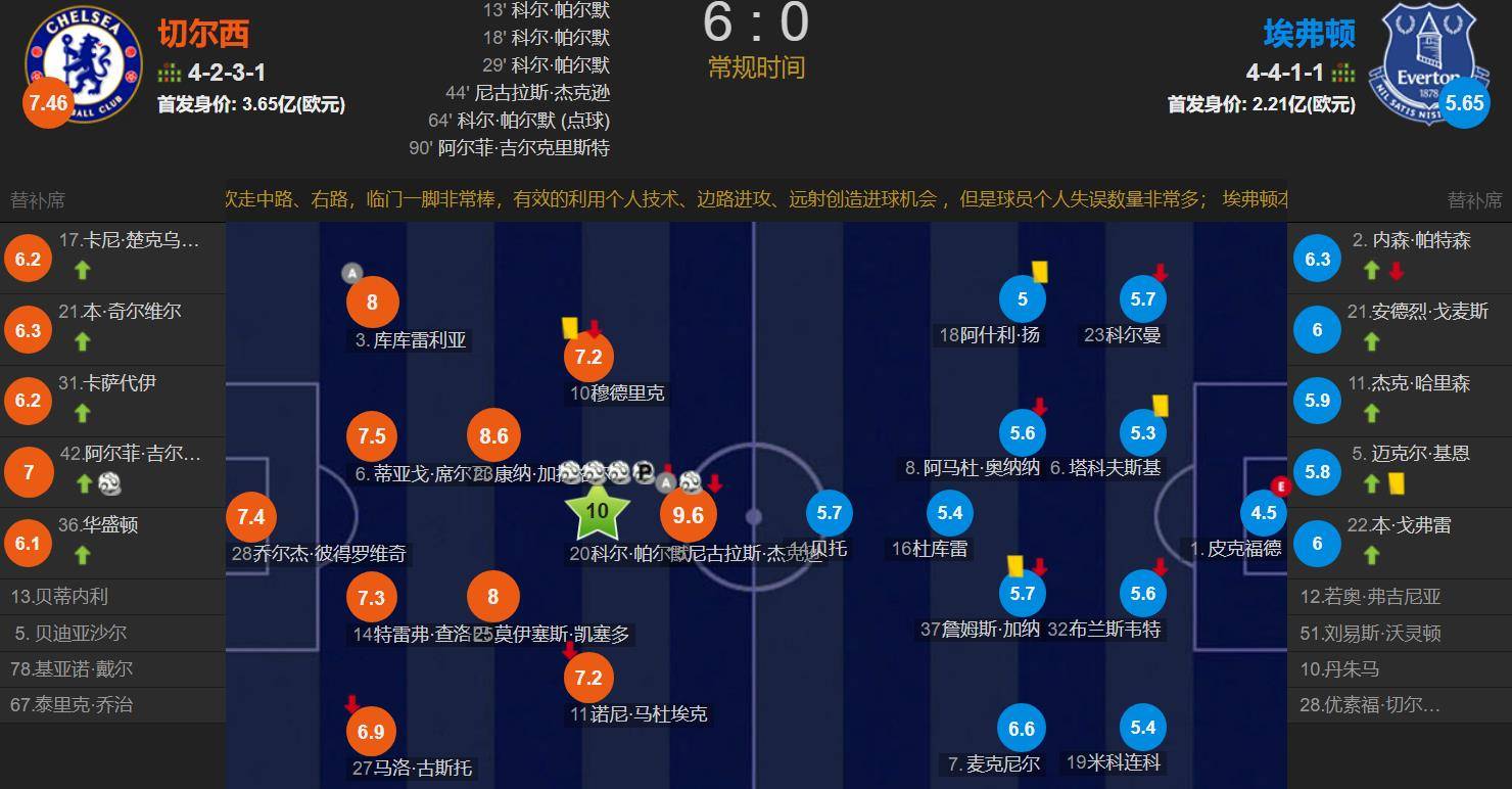 埃弗顿主场不敌对手，积分榜位置下降的简单介绍