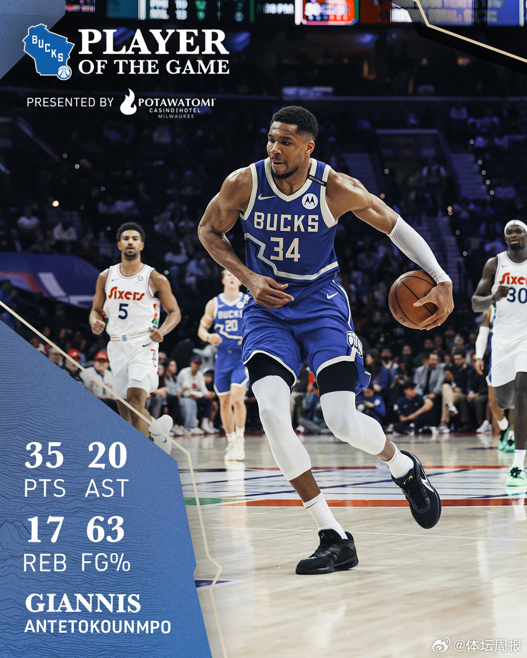 雄鹿客场战胜掘金，字母哥率队取胜