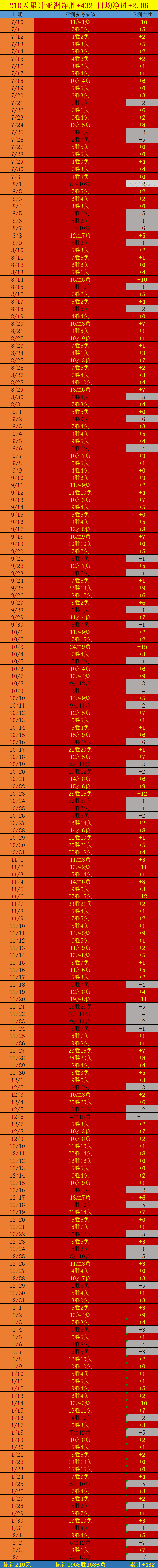 东亚区球队最新成绩统计及赛事前瞻的简单介绍