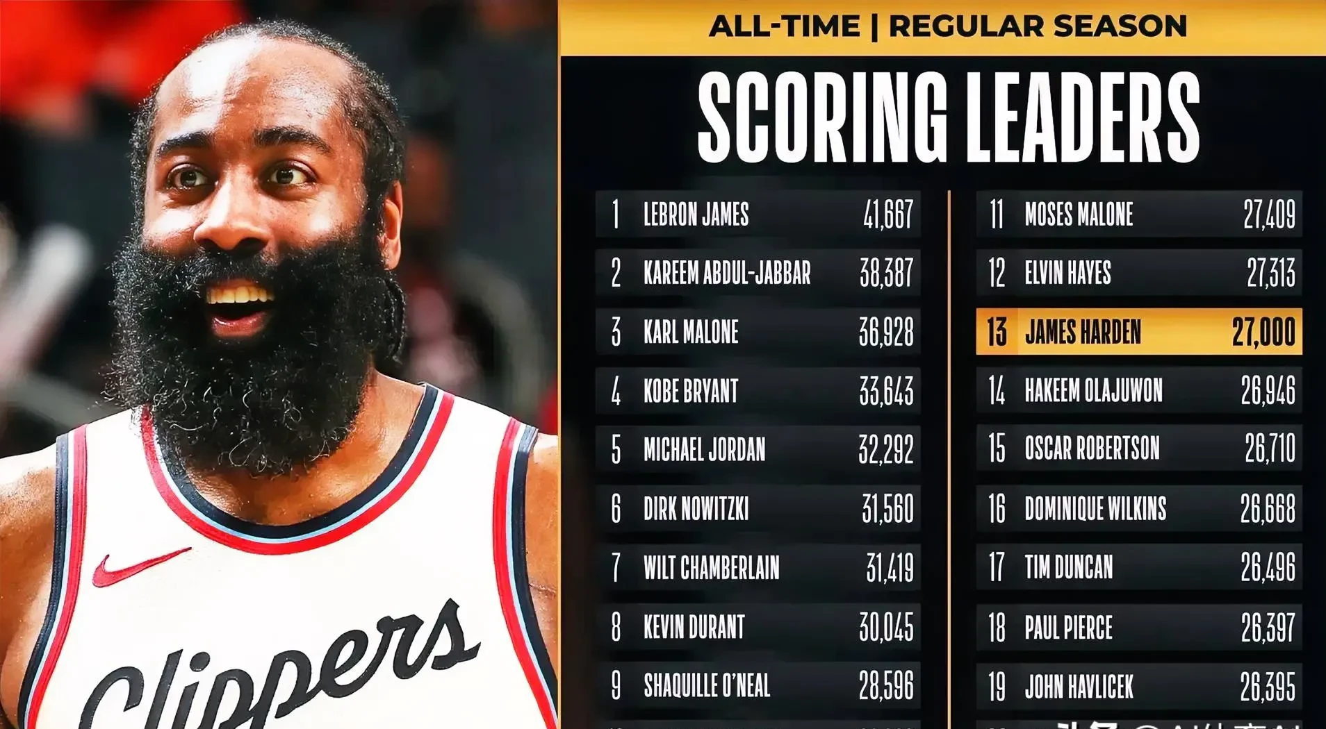 快船遭遇惨败，被雄鹿横扫